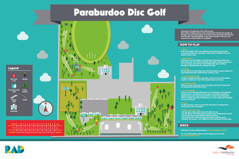 A Family Activity – Let’s discuss the positives of playing Disc Golf!