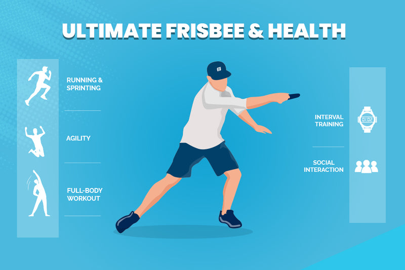 Ultimate Frisbee and Health: How The Game Can Change Your Mental and Physical Health